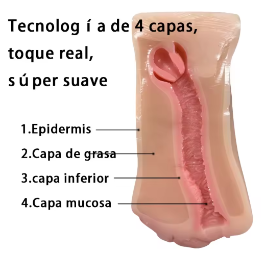 Estimulador HiperRealistas - Imagen 3